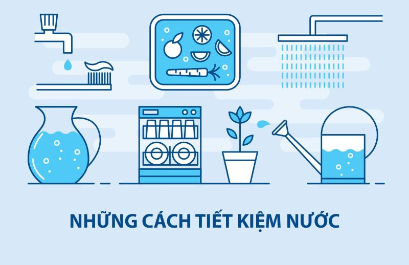 Tiết Kiệm Nước Trong Các Môi Trường Công Cộng