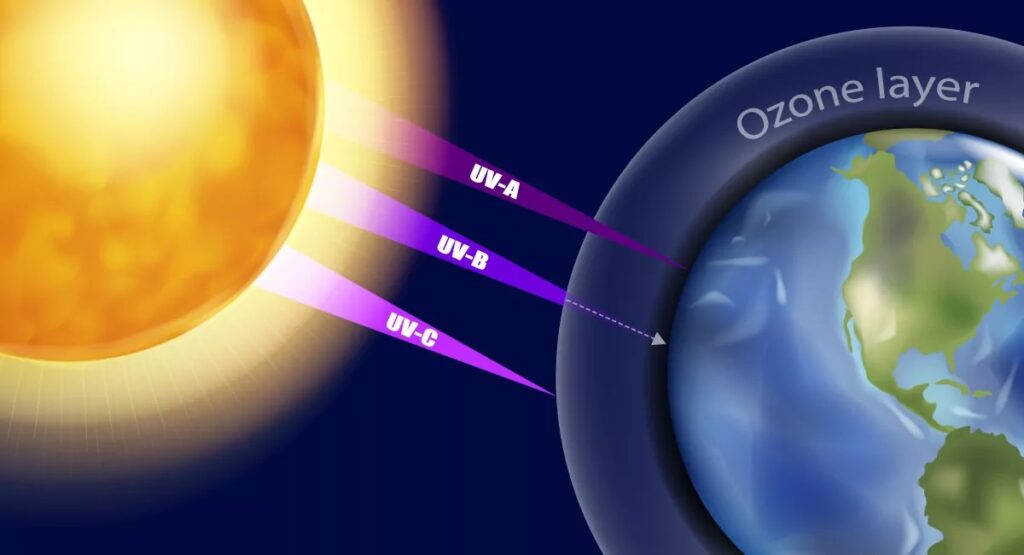 Vai trò quan trọng của tầng ozon đối với sự sống